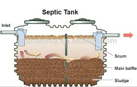 Septic tank emptying cost guide. Stackable Plastic Bio Septic Tanks Buy Stackable Plastic Bio Septic Tanks Plastic Bio Septic Tanks Plastic Septic Tank Product On Alibaba Com