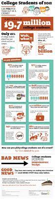College Students Of 2012 Infographic College Students Student University Student
