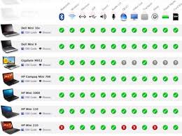 mac os x on laptop compatibility