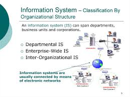 Information Technologies Concepts And Management Online