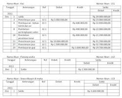 We did not find results for: Jurnal Buku Besar Neraca Saldo Jurnal Penyesuaian Kertas Kerja Belajar Akuntansi Jurnal Buku Akuntansi Keuangan