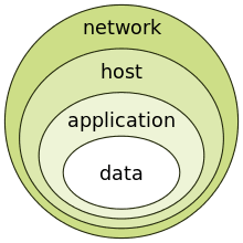 U sim cards and uicc tokens u threat: Information Security Wikipedia