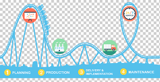 The wicker man dude is in a great location as a viewing after crossing the jungle area, the visitor encounters the giant logo introduced for the 2016 season. The Roller Coaster Heide Park Colossos Expedition Everest Carnival Rides Text Logo Amusement Park Png Klipartz