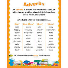 Adverbs Chart Kool Child