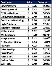 Nextlevel Pricing Excel Tips Tricks The Xy Chart Labeler