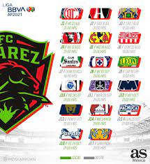Fútbol club juárez, commonly referred to as bravos de juárez, or simply as juárez, is a mexican football club based in the city of ciudad ju. Fc Juarez Calendario Fichajes Alineacion Y Previa Del Apertura 2021 As Mexico