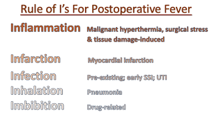 Image result for Postoperative Fever