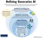 Generative AI Explainer — AI for Education