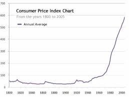 silver the 100 history the deviant investor