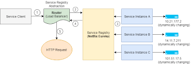 Camel configurations for spring boot. Microservices Implementation Example With Spring Boot Java Code Geeks 2021