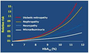 Hba1c Test Explained Why You Should Pay Attention To It