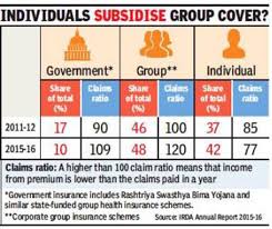 Choosing the best health insurance for senior citizens from hundreds of policies is indeed a difficult task. Sharp Hike In Health Insurance Premium Hits Senior Citizens India News Times Of India