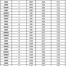 Takwim dan jadual ini disusun bagi memudahkan anda untuk untuk melihat atau menyemak waktu berbuka puasa dan imsak mengikut negeri. Waktu Solat Kluang