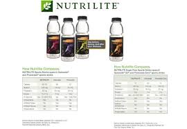 Nutrilite Sports Drink Competitive Comparison Chart