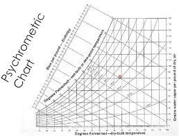 Psychrometric Chart Water Vapor Crawl Space Vents