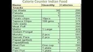 Daily Calorie Chart Indian Food Clip Ready