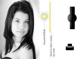 One Light Portraits Part 2: The Diagrams