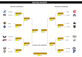 Directs commentés, images et vidéos à regarder et à partager ! Nhl Playoff Tree Prediction Template Howtoexcel Net