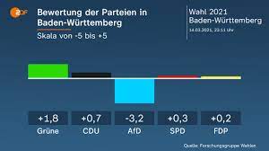 Grünenministerpräsident winfried kretschmann gewinnt doch sowieso, um. Landtagswahl Baden Wurttemberg 2021 Zdfmediathek