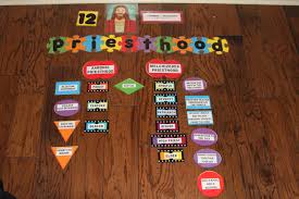 Aaronic priesthood (name & discuss the quorums) (if you have family. Pin By Loke Hume On Faith Priesthood Fhe Lessons Fhe Lds Priesthood