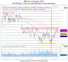 a little trouble for big cap china etf