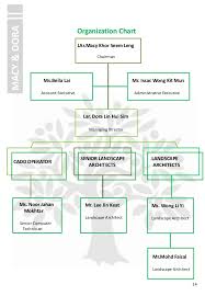51 Paradigmatic Uem Organization Chart