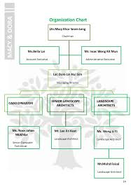 51 paradigmatic uem organization chart