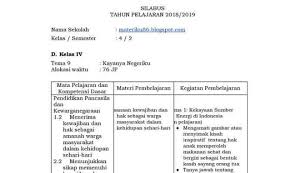 « download silabus pkn sd/mi kelas 2. Silabus Kelas 4 Sd Kurikulum 2013 Revisi 2018 Semua Tema Materiku