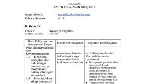 Berikut kami bagikan sedikit contoh rpp daring 1 lembar kelas 1 baru. Silabus Kelas 4 Sd Kurikulum 2013 Revisi 2018 Semua Tema Materiku