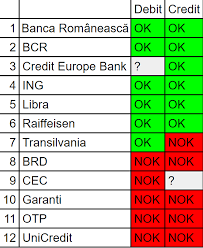 Alege soluția ta perfectă și profită de avantajele clickpay! BÄƒncile RomaneÈ™ti Au NÄƒvÄƒlit Peste Revolut Arhiblog