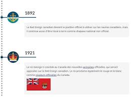 L'histoire des drapeaux du monde. Histoire Du Drapeau National Du Canada Canada Ca