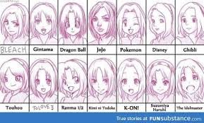 What's the first thought that comes to your mind? Anime Styles Funsubstance Different Art Styles Sakura Haruno Anime