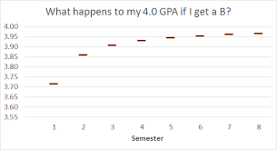 Gpa Explanations - Myschoolworx
