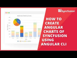 Angular Charts Video Tutorial Syncfusion