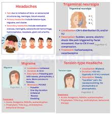 Image result for Acute Recurrent Headache