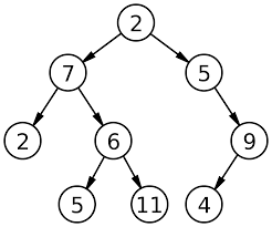 Pick the larger height from the two answers and add one to it (to account for the root node). Binary Tree Wikipedia