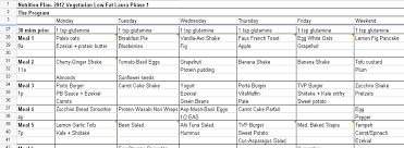 Healthy Meal Plans Intended For Weekly Meal Plan 012014