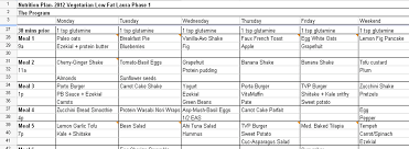 healthy meal plans intended for weekly meal plan 012014