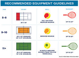 Jun 01, 2021 · article content. Emphasis On Youth Tennis Programming Driving Participation Athletic Business