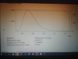 Water pump dionex gp40 operator's manual. In Shimadzu Hplc How Can We Add Reference Peak So We Can Further Check The Peak Purity Of Sample
