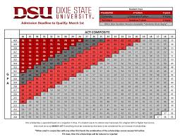 Dixie State University Financial Aid Non Resident