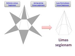 Artikel ini akan mengajarkan anda cara menggambar berbagai macam prisma dengan mudah! Jaring Jaring Limas Segienam Ppt Download