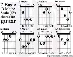 B Major Scale Charts For Guitar And Bass