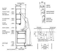 Dengan kabinet dapur di area dapur, kamu tidak perlu berjalan jauh untuk menyiapkan segala kebutuhan memasak. Ukuran Standar Kabinet Dapur Soalan Ac