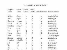 This article identifies and summarises the many greek letters that . Greek Alphabet Correct Way Greek Alphabet Alphabet Greek