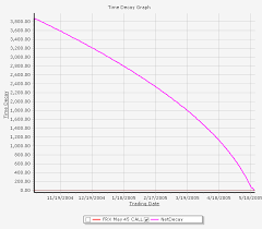 Does Stock Options Expire What Happens To A Stock Option If