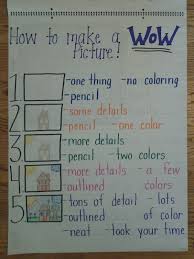 Writing Workshop Kindergarten Anchor Charts Anchor Charts