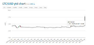 First, as most of the miners move to the latest asic hardware like bitmain's antminer s9, the cost per th will become much more efficient. What Does Coinbase Charge Per Transaction Fonestar Bitcoin Celerity Shipping