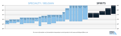 fermentation temperatures in the brewing process