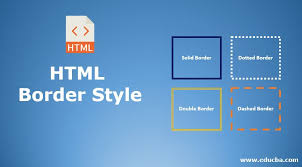 That was an easy one. Html Border Style How Does Border Style Work In Html